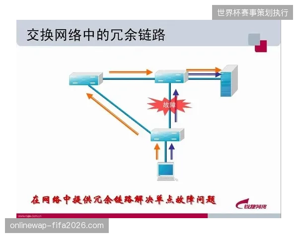 场馆及传播端的带宽冗余配置为何在对抗黑产中沦为无效冗余